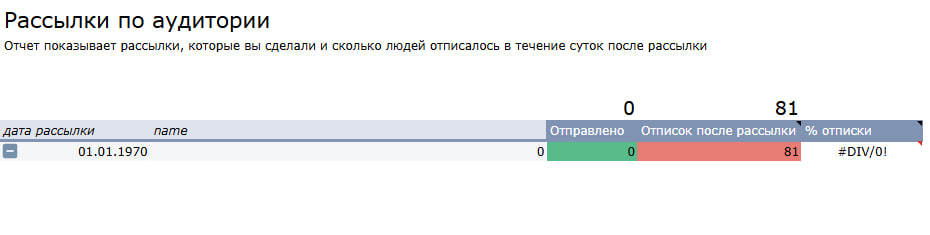 Отчет 'Как брали лид магниты и рост аудитории' в Google Таблице