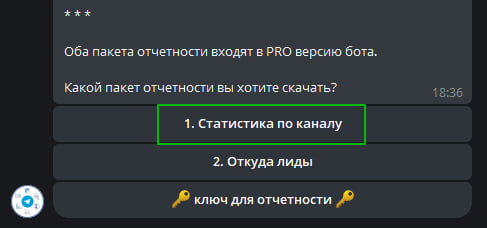 Статистика по каналу
