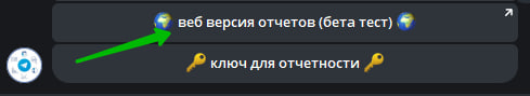 Статистика по каналу