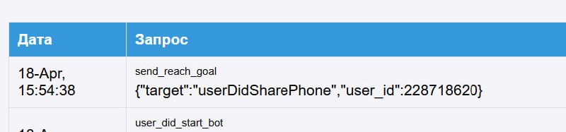 Страница последних запросов: событие send_reach_goal с JSON target userDidSharePhone и user_id